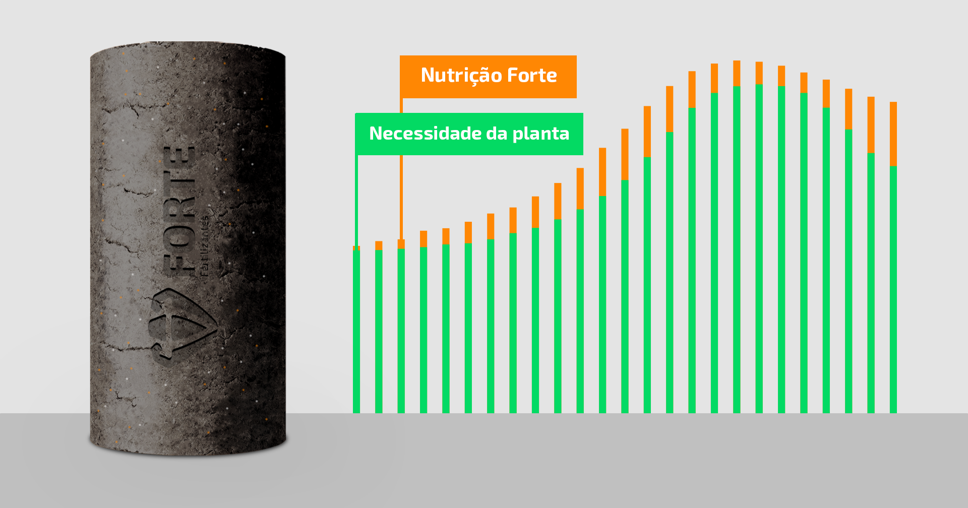 Liberação gradual de nutrientes